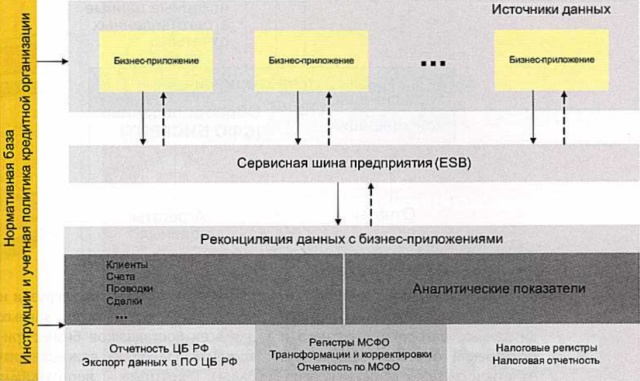 Неверный формат хранилища данных 1с